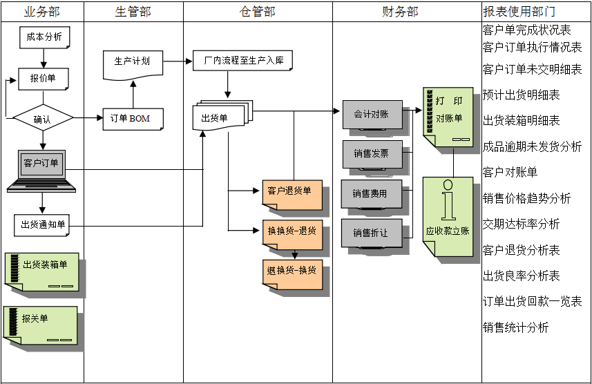 华体会官方网页版-华体会（中国）-华体会
的功能模板管理有哪些?